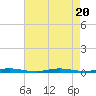 Sloop Creek tide chart for Sunday, August 20, 2023