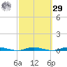 Sloop Creek tide chart for Friday, September 29, 2023