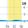 Sloop Creek tide chart for Wednesday, October 18, 2023
