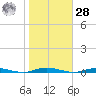 Sloop Creek tide chart for Saturday, October 28, 2023