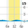 Sloop Creek tide chart for Monday, January 15, 2024