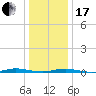 Sloop Creek tide chart for Wednesday, January 17, 2024