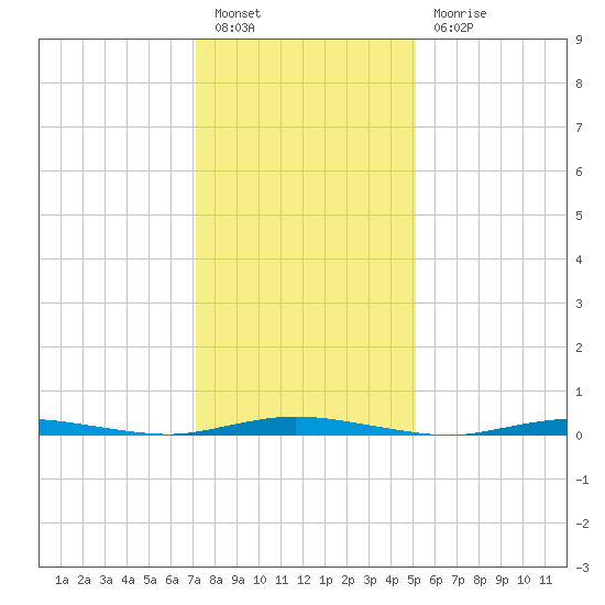 Sloop Creek tide chart for Friday, January 26, 2024