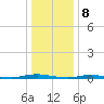 Sloop Creek tide chart for Monday, January 8, 2024