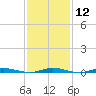 Sloop Creek tide chart for Monday, February 12, 2024