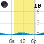 Sloop Creek tide chart for Sunday, March 10, 2024