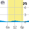 Sloop Creek tide chart for Monday, March 25, 2024
