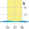 Sloop Creek tide chart for Tuesday, March 5, 2024