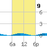 Sloop Creek tide chart for Saturday, March 9, 2024