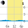 Sloop Creek tide chart for Monday, April 1, 2024