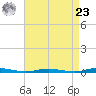 Sloop Creek tide chart for Tuesday, April 23, 2024