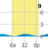 Sloop Creek tide chart for Tuesday, April 9, 2024