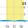 Sloop Creek tide chart for Thursday, June 13, 2024