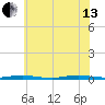 Sloop Creek tide chart for Saturday, July 13, 2024