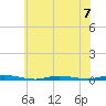 Sloop Creek tide chart for Sunday, July 7, 2024