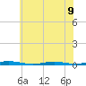 Sloop Creek tide chart for Tuesday, July 9, 2024