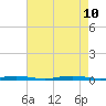 Sloop Creek tide chart for Saturday, August 10, 2024