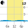 Sloop Creek tide chart for Monday, August 12, 2024