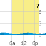 Sloop Creek tide chart for Wednesday, August 7, 2024