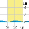 Sloop Creek tide chart for Thursday, September 19, 2024