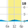 Sloop Creek tide chart for Friday, October 18, 2024