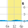 Sloop Creek tide chart for Sunday, October 6, 2024