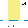 Sloop Creek tide chart for Saturday, November 16, 2024