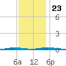 Sloop Creek tide chart for Saturday, November 23, 2024