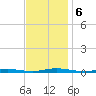 Sloop Creek tide chart for Wednesday, November 6, 2024