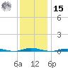 Sloop Creek tide chart for Sunday, December 15, 2024