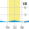 Sloop Creek tide chart for Monday, December 16, 2024