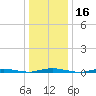 Sloop Creek tide chart for Thursday, January 16, 2025