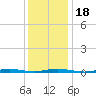 Sloop Creek tide chart for Saturday, January 18, 2025