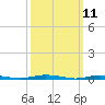 Sloop Creek tide chart for Tuesday, March 11, 2025