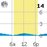 Sloop Creek tide chart for Friday, March 14, 2025