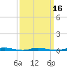 Sloop Creek tide chart for Sunday, March 16, 2025