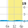 Sloop Creek tide chart for Wednesday, March 19, 2025