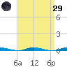 Sloop Creek tide chart for Saturday, March 29, 2025