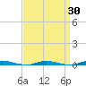 Sloop Creek tide chart for Sunday, March 30, 2025