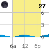 Sloop Creek tide chart for Sunday, April 27, 2025