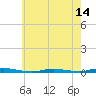 Sloop Creek tide chart for Wednesday, May 14, 2025