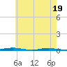 Sloop Creek tide chart for Monday, May 19, 2025