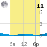 Sloop Creek tide chart for Wednesday, June 11, 2025