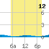 Sloop Creek tide chart for Thursday, June 12, 2025