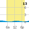 Sloop Creek tide chart for Friday, June 13, 2025