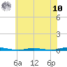 Sloop Creek tide chart for Thursday, July 10, 2025