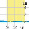 Sloop Creek tide chart for Sunday, July 13, 2025