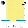 Sloop Creek tide chart for Thursday, July 17, 2025