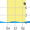 Sloop Creek tide chart for Wednesday, July 9, 2025