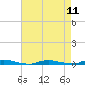 Sloop Creek tide chart for Monday, August 11, 2025